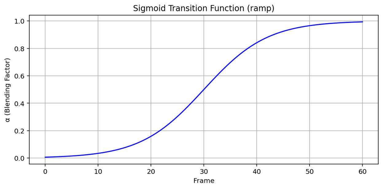 A graph with a blue line

AI-generated content may be incorrect.
